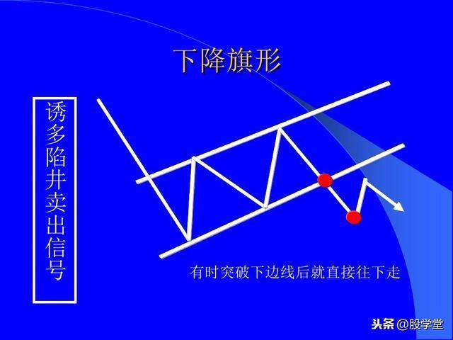 最全股票技术形态分析图解大全建议收藏