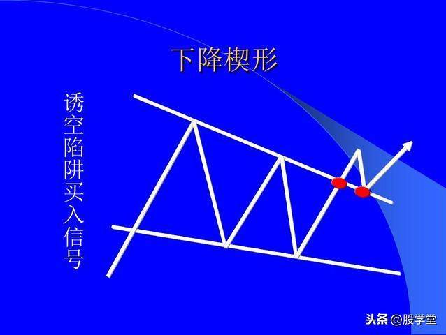 最全股票技术形态分析图解大全建议收藏