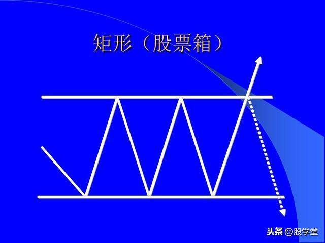 最全股票技术形态分析图解大全建议收藏