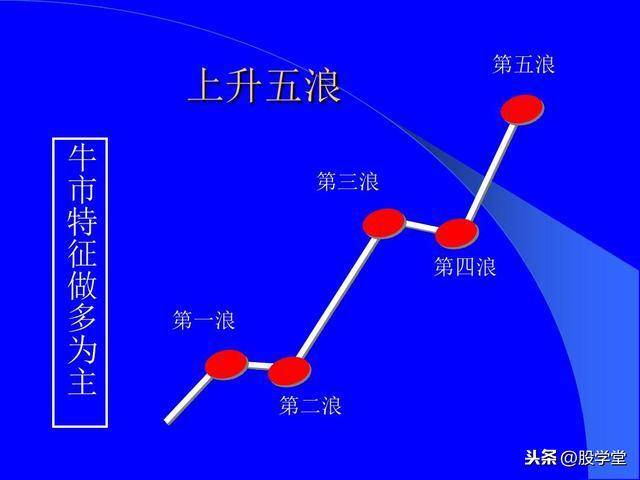 最全股票技术形态分析图解大全建议收藏