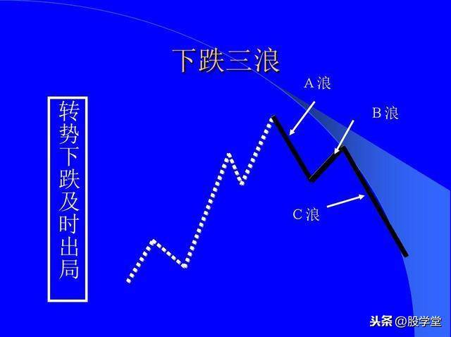 最全股票技术形态分析图解大全建议收藏