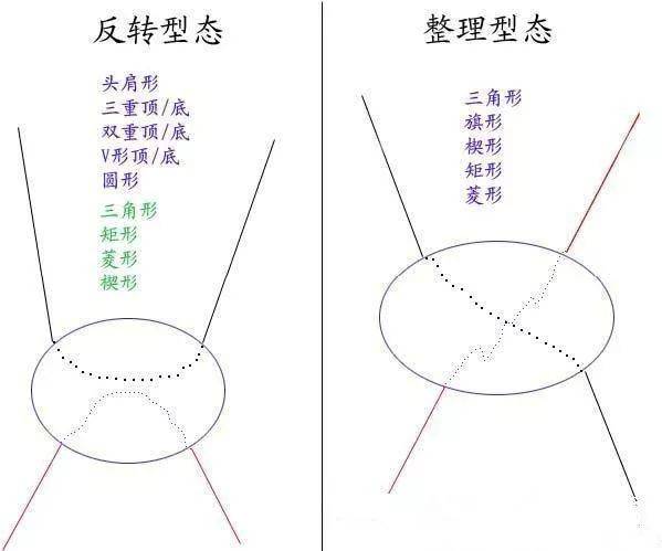 最全股票技术形态分析图解大全建议收藏