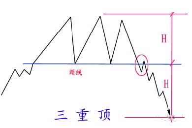 最全股票技术形态分析图解大全建议收藏