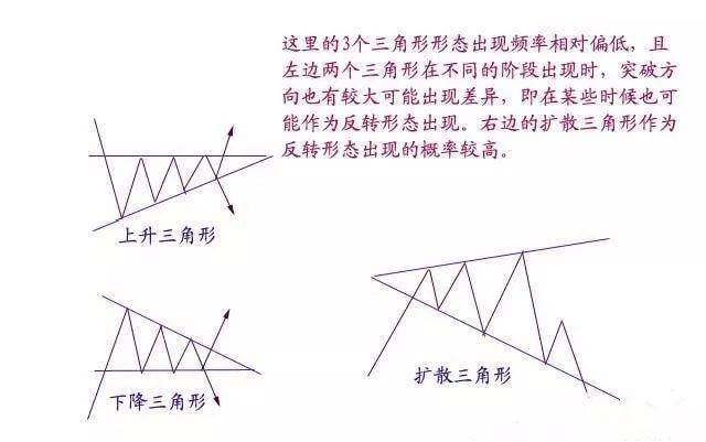 最全股票技术形态分析图解大全建议收藏