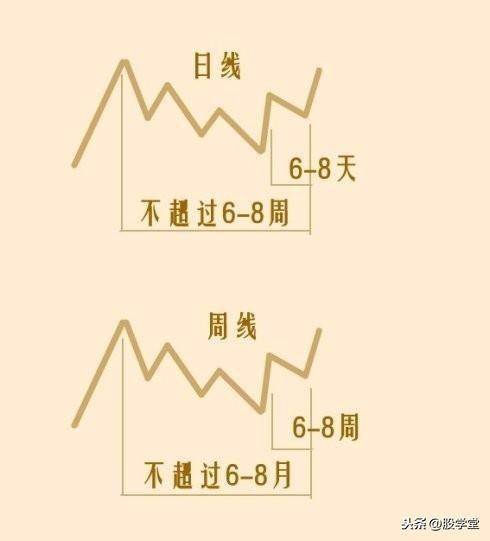 最全股票技术形态分析图解大全建议收藏