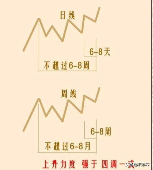 最全股票技术形态分析图解大全建议收藏