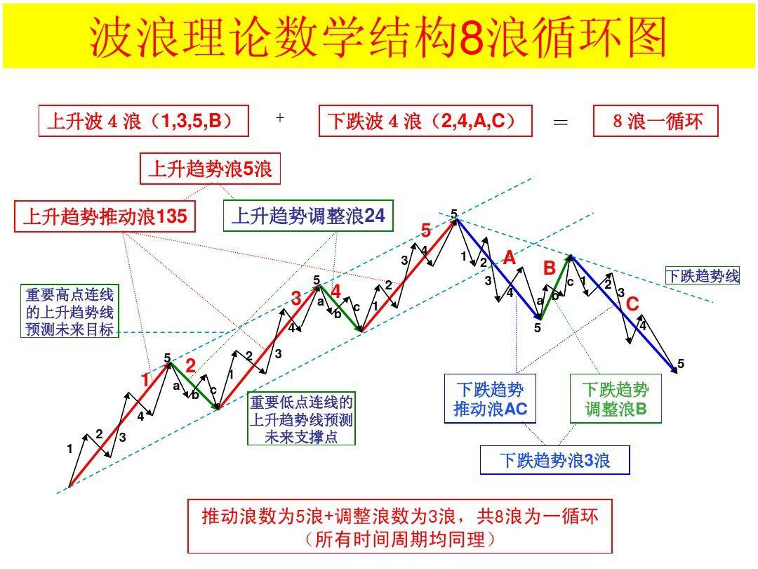 最全股票技术形态分析图解大全建议收藏