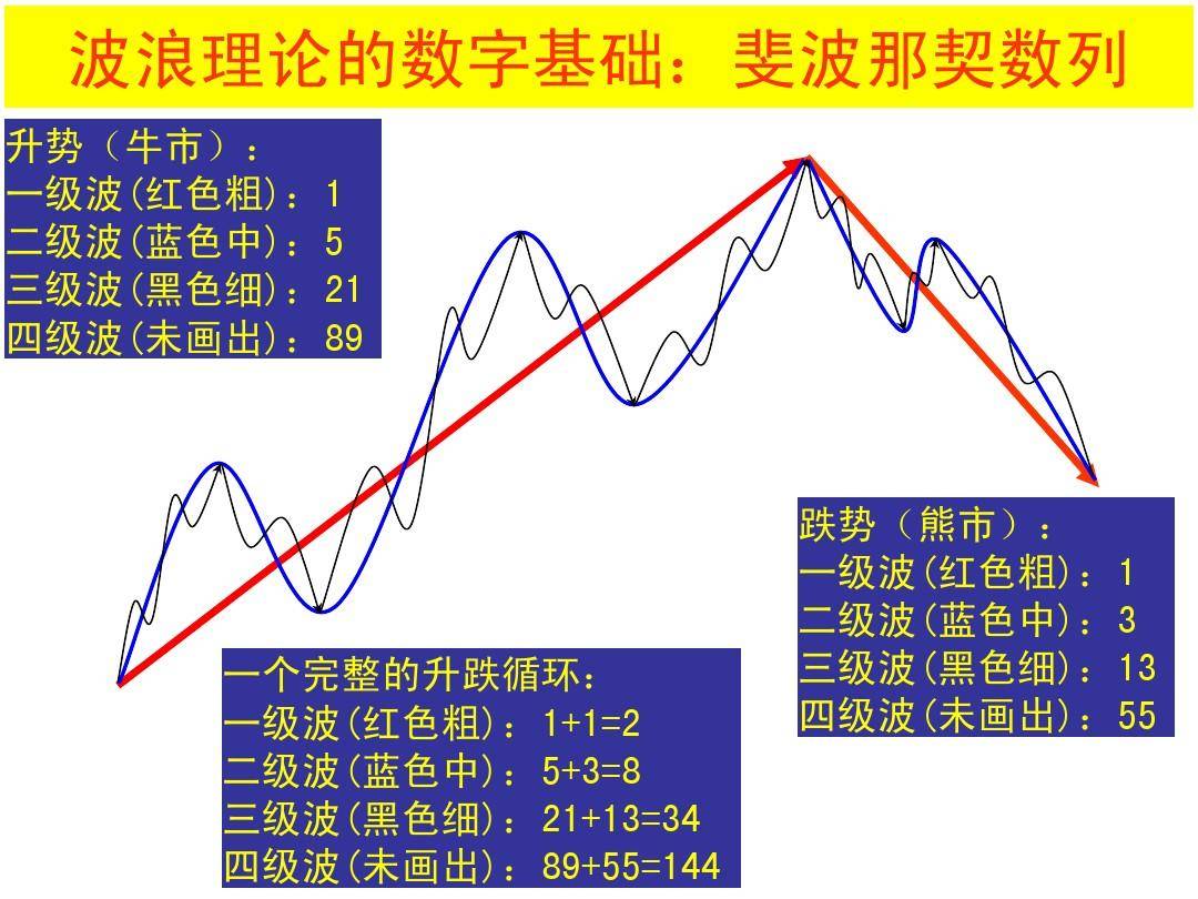 最全股票技术形态分析图解大全建议收藏