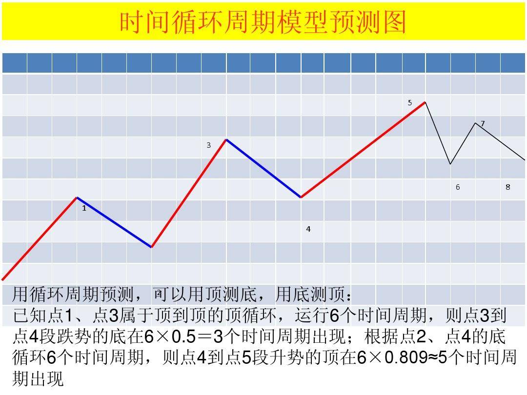 最全股票技术形态分析图解大全建议收藏