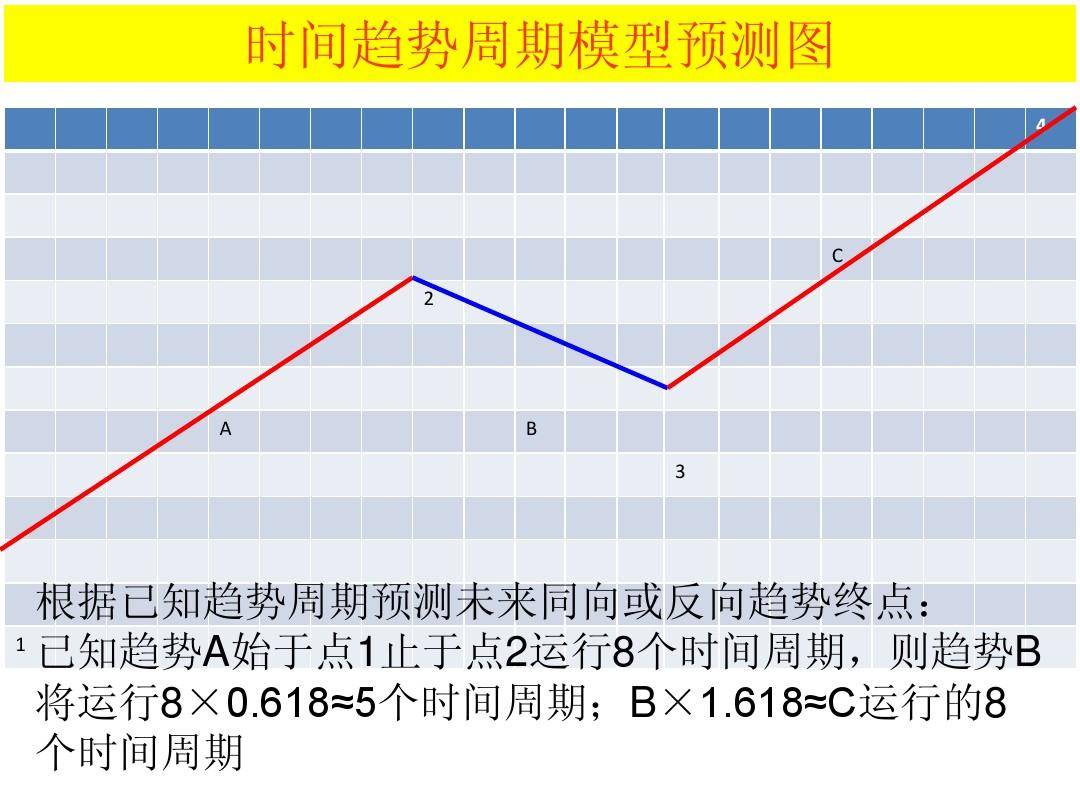 最全股票技术形态分析图解大全建议收藏