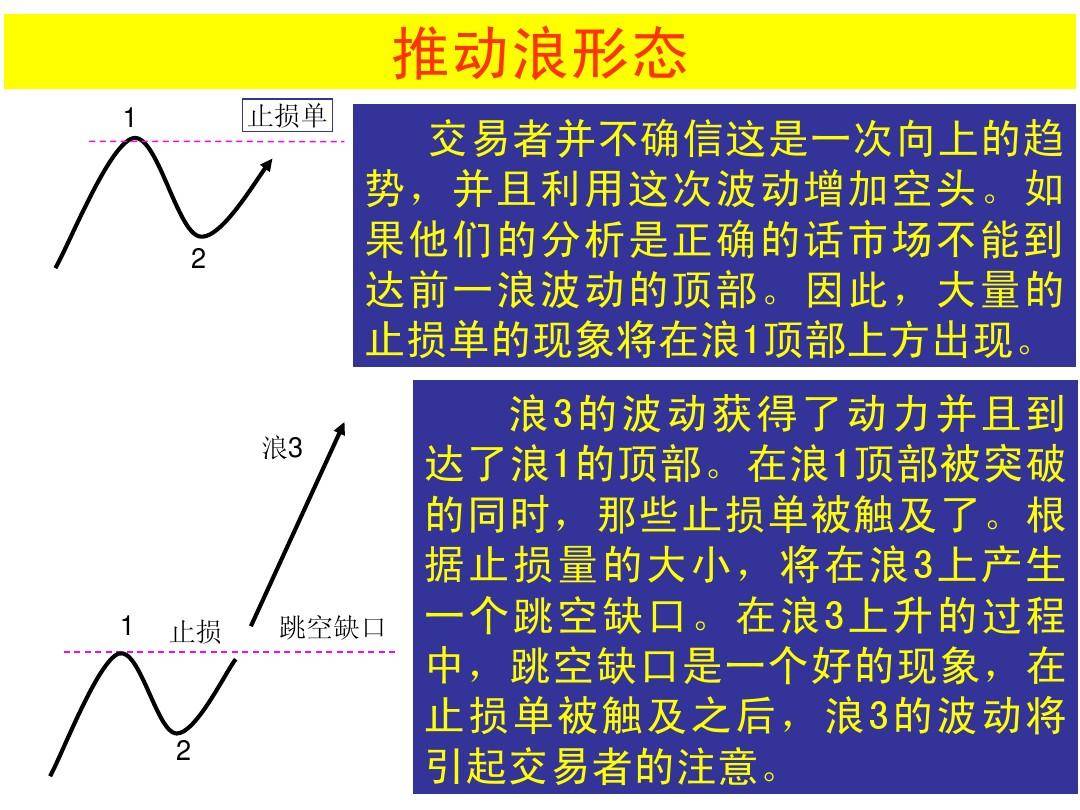 最全股票技术形态分析图解大全建议收藏
