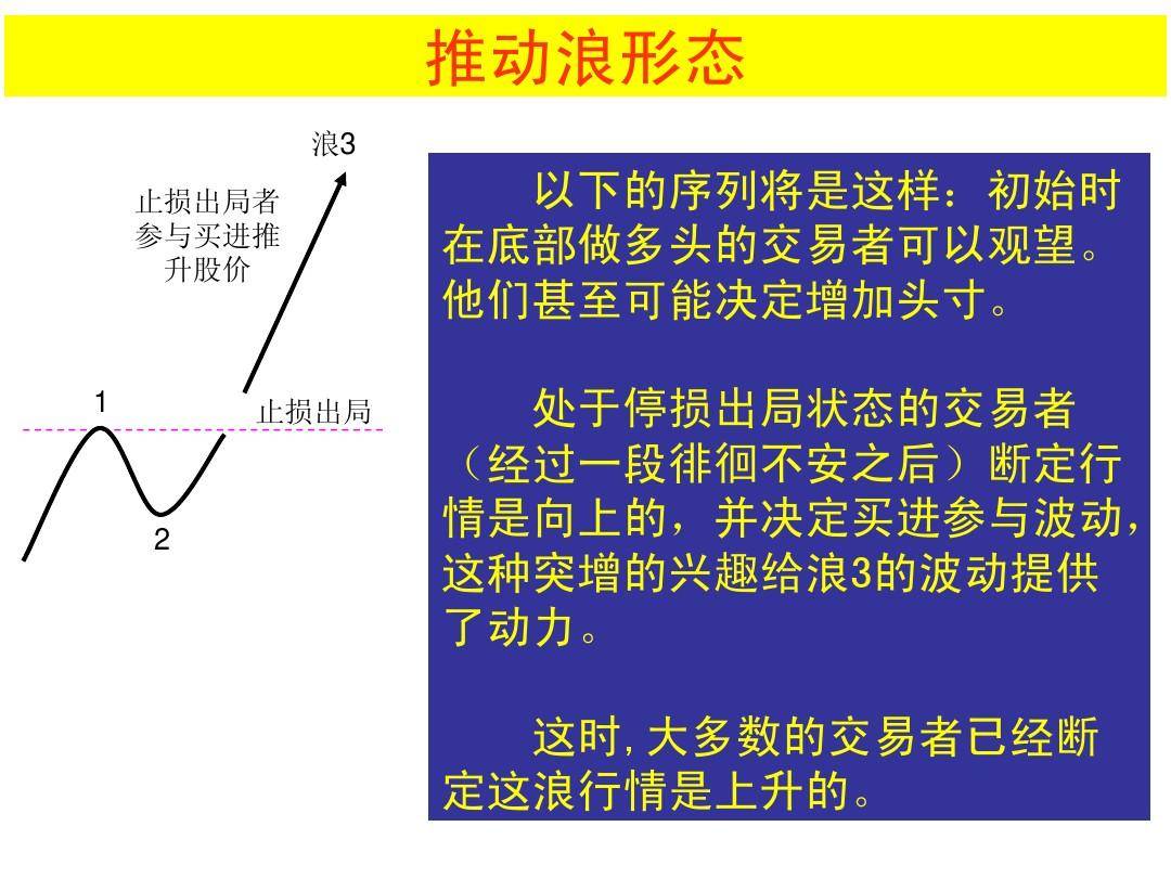 最全股票技术形态分析图解大全建议收藏
