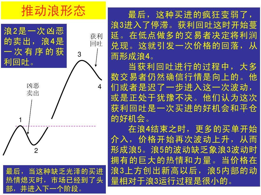 最全股票技术形态分析图解大全建议收藏