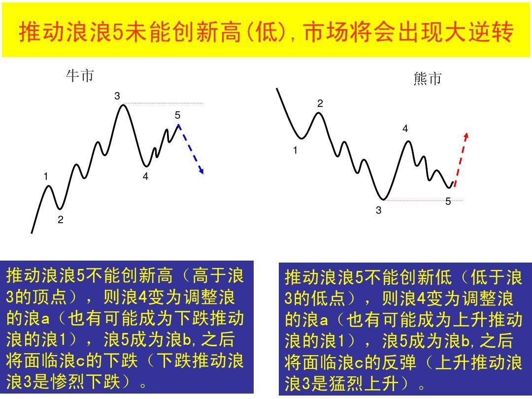 最全股票技术形态分析图解大全建议收藏