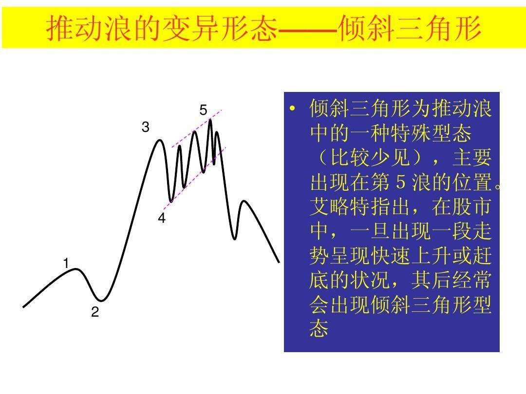 最全股票技术形态分析图解大全建议收藏