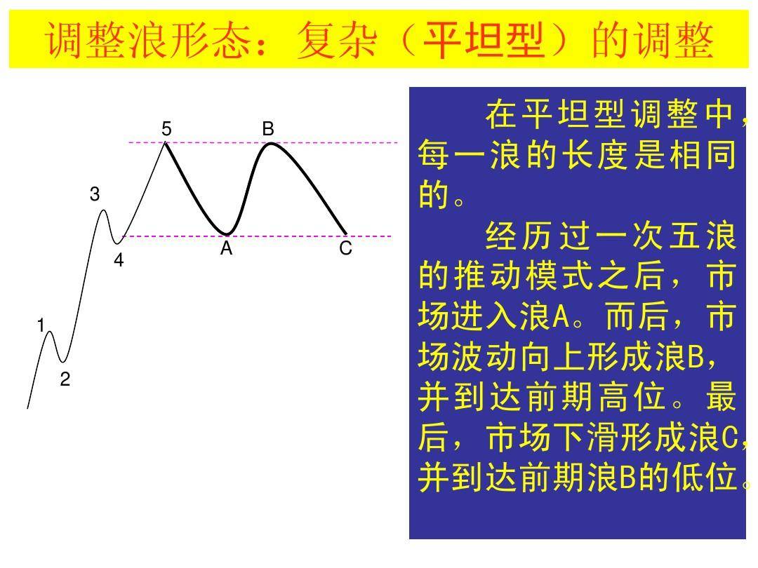最全股票技术形态分析图解大全建议收藏