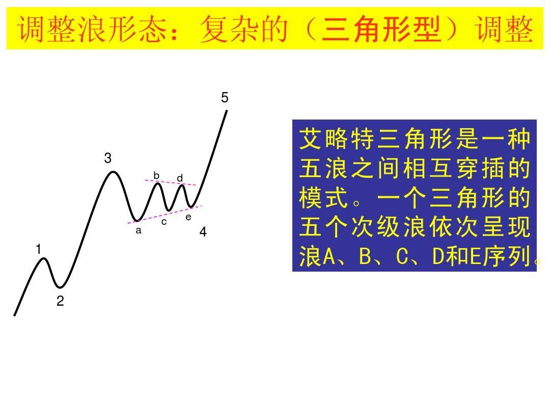 最全股票技术形态分析图解大全建议收藏