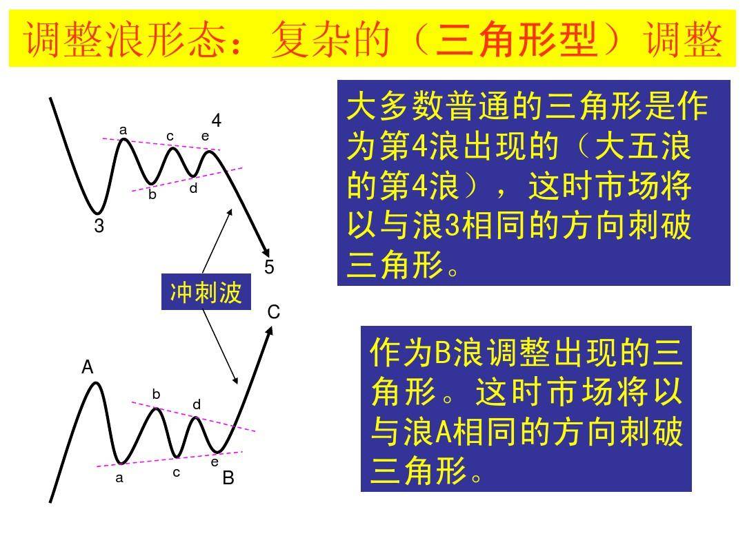 最全股票技术形态分析图解大全建议收藏