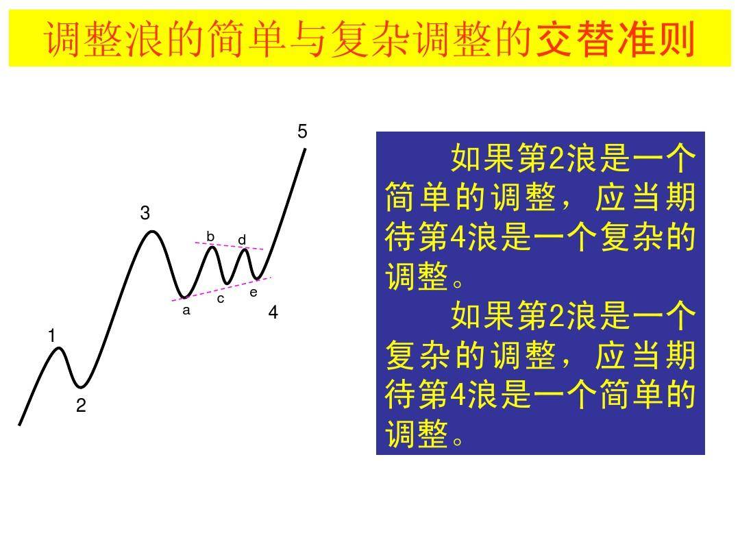 最全股票技术形态分析图解大全建议收藏