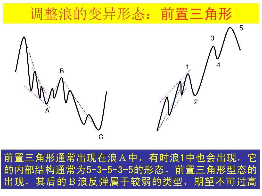最全股票技术形态分析图解大全建议收藏