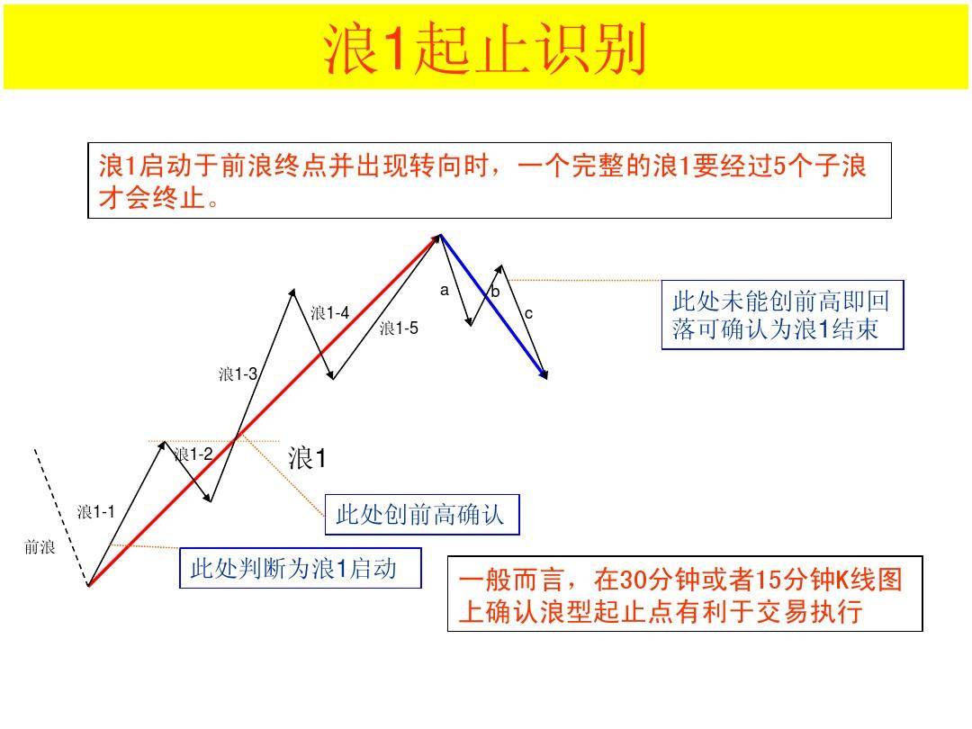 最全股票技术形态分析图解大全建议收藏