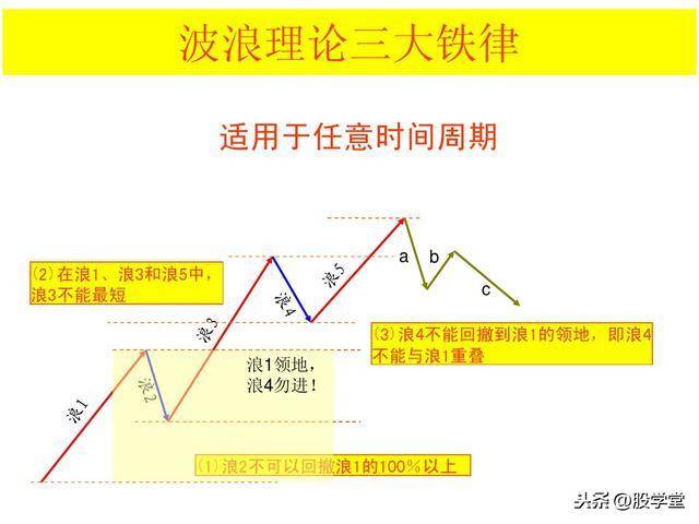 最全股票技术形态分析图解大全建议收藏