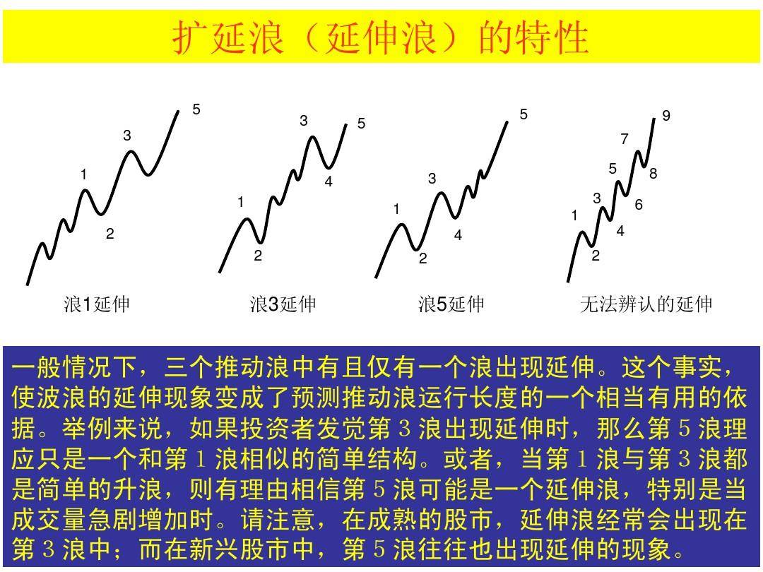 最全股票技术形态分析图解大全建议收藏