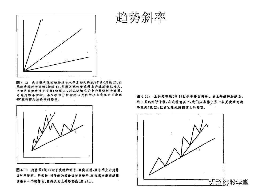最全股票技术形态分析图解大全建议收藏