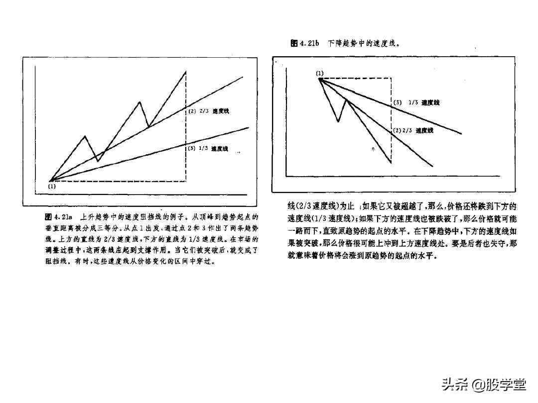 最全股票技术形态分析图解大全建议收藏