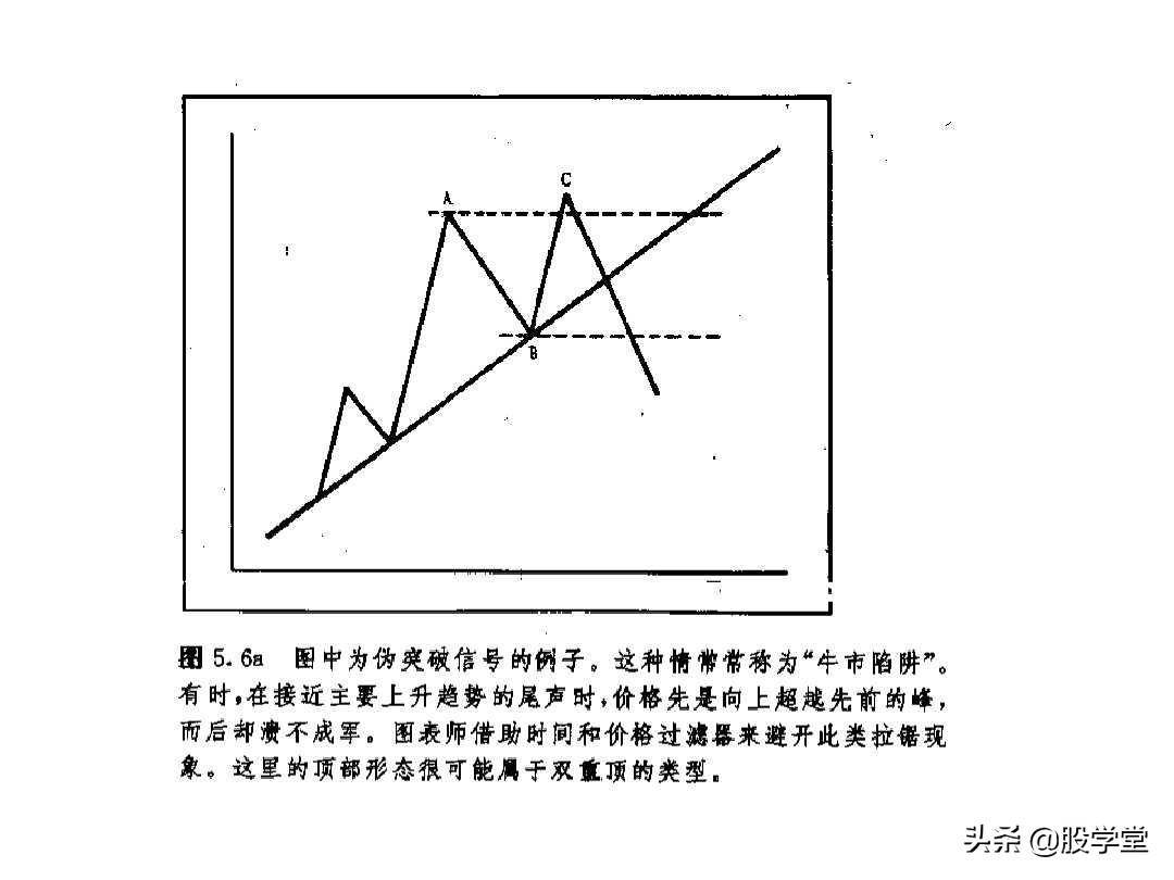最全股票技术形态分析图解大全建议收藏