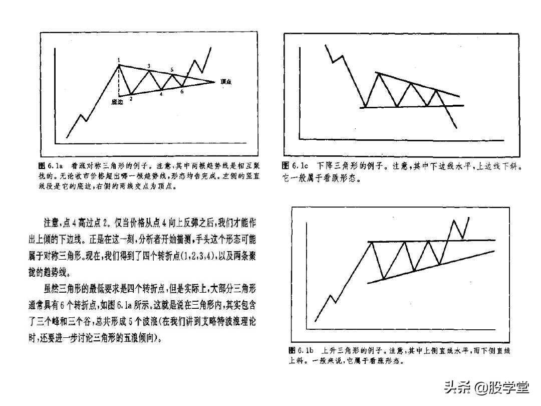 最全股票技术形态分析图解大全建议收藏