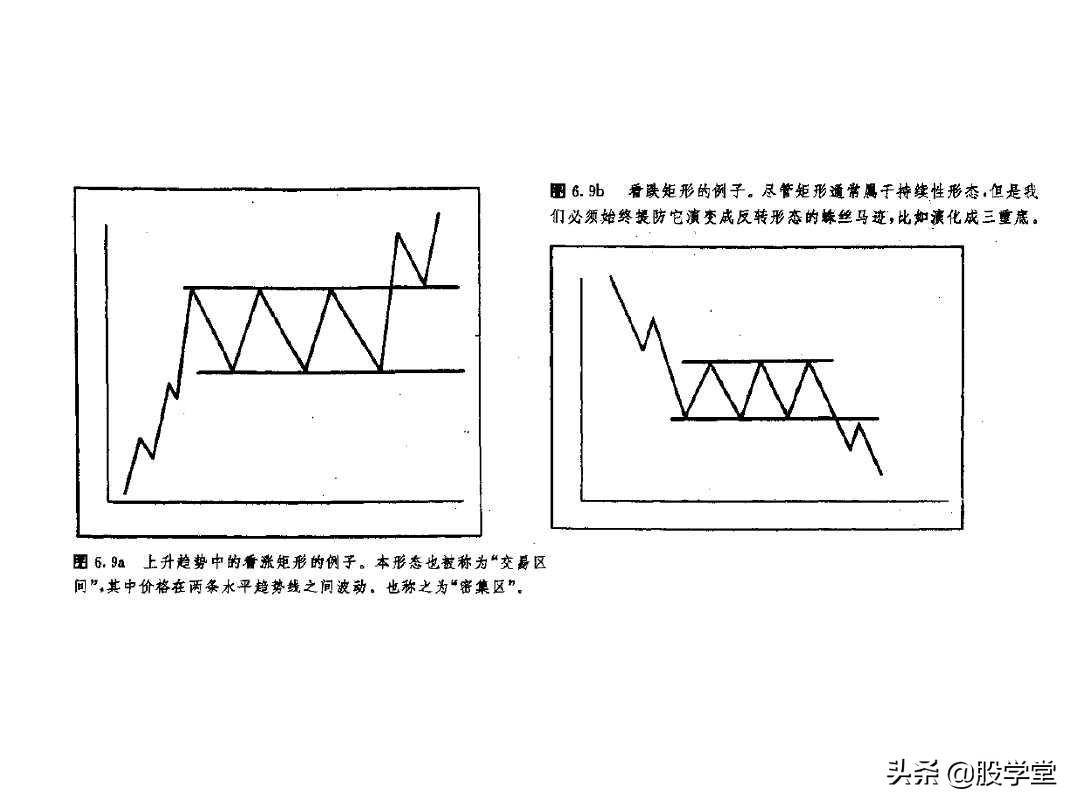 最全股票技术形态分析图解大全建议收藏