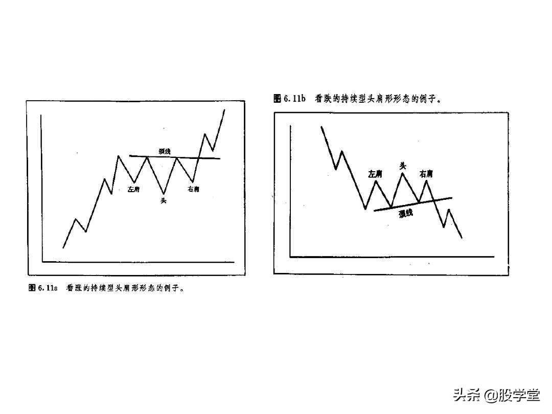 最全股票技术形态分析图解大全建议收藏