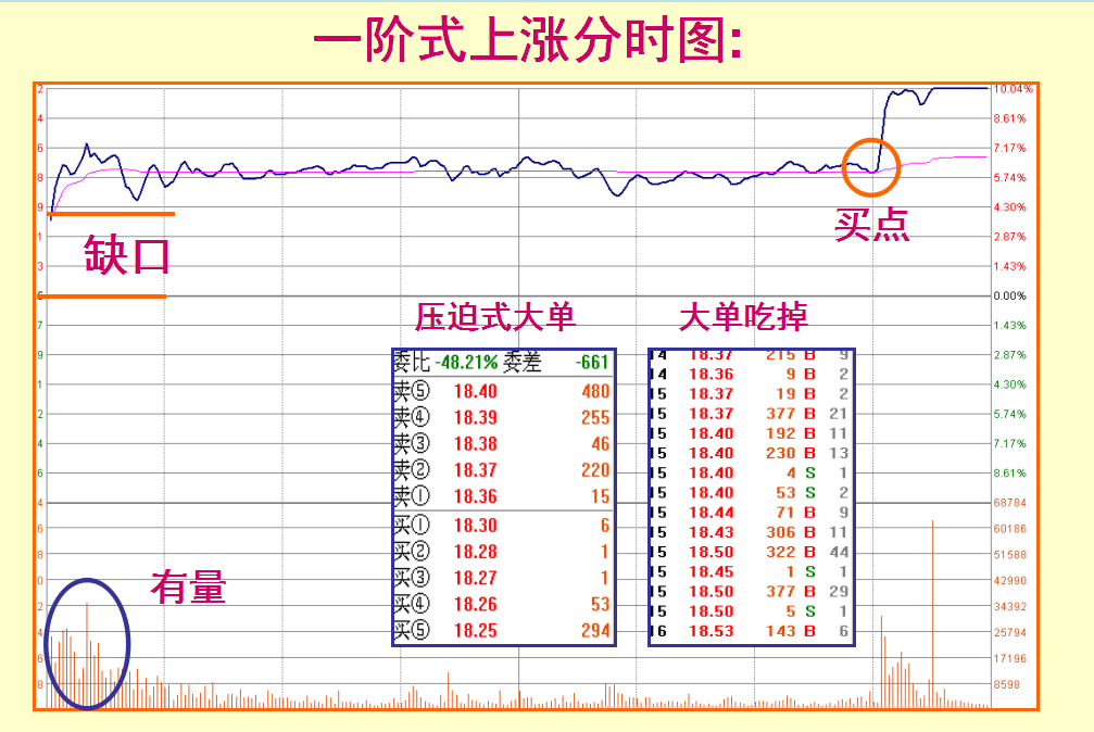 短线出击涨停板之各种涨停板技巧图解!收藏版
