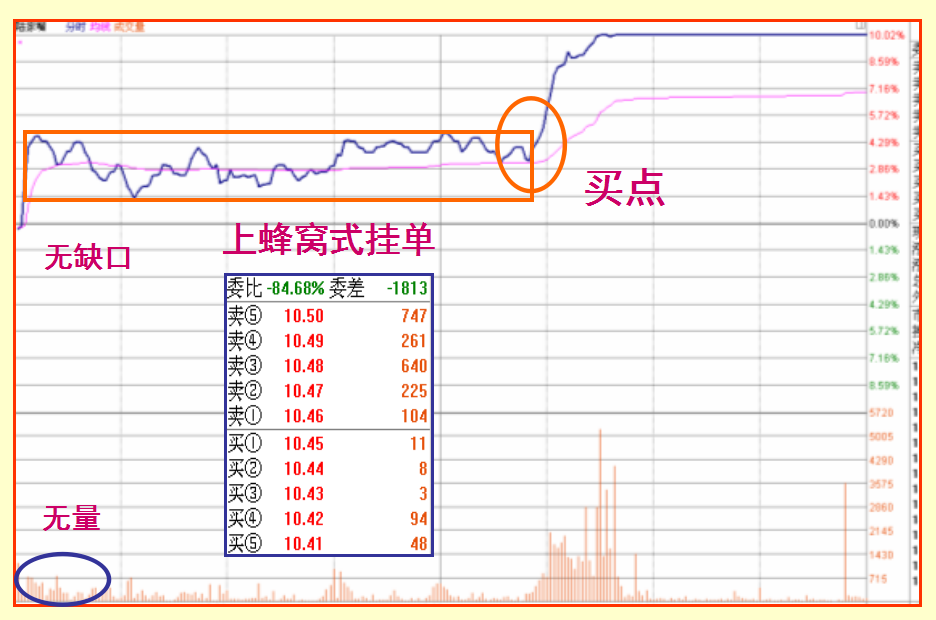 短线出击涨停板之各种涨停板技巧图解!收藏版