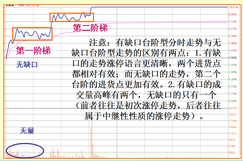 短线出击涨停板之各种涨停板技巧图解!收藏版