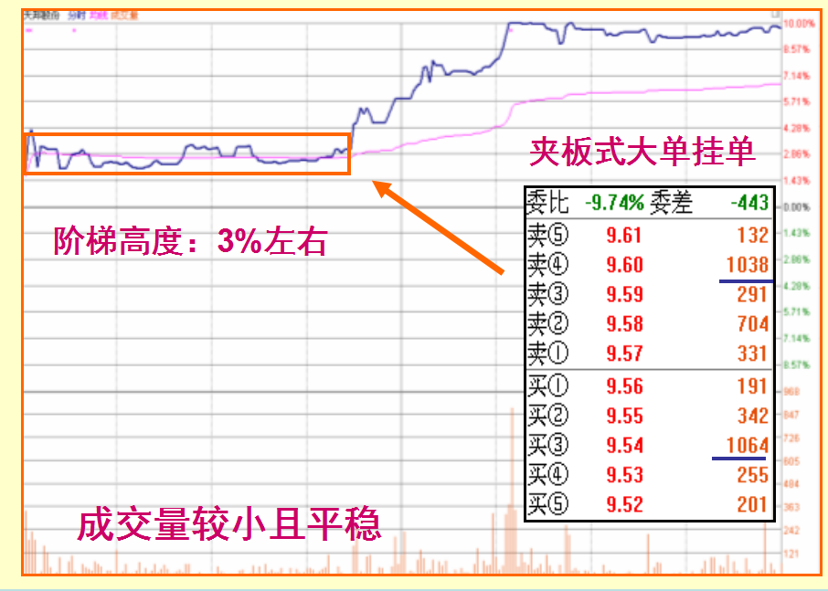 短线出击涨停板之各种涨停板技巧图解!收藏版