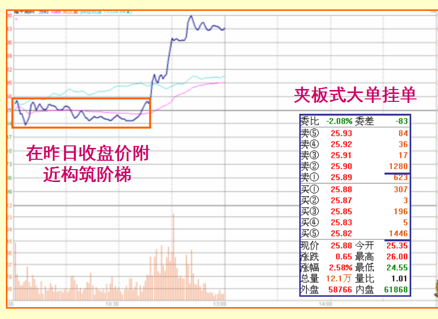 短线出击涨停板之各种涨停板技巧图解!收藏版