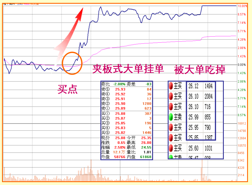 短线出击涨停板之各种涨停板技巧图解!收藏版