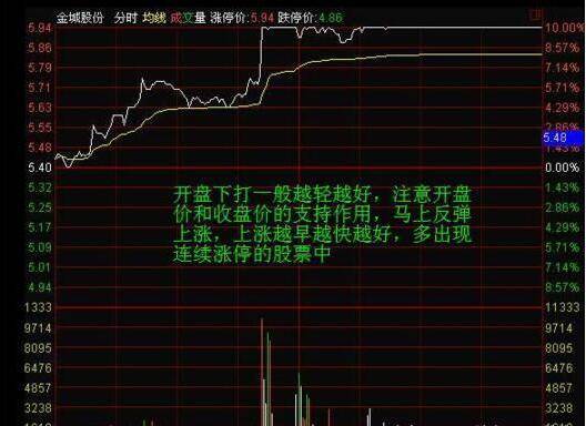 短线出击涨停板之各种涨停板技巧图解!收藏版