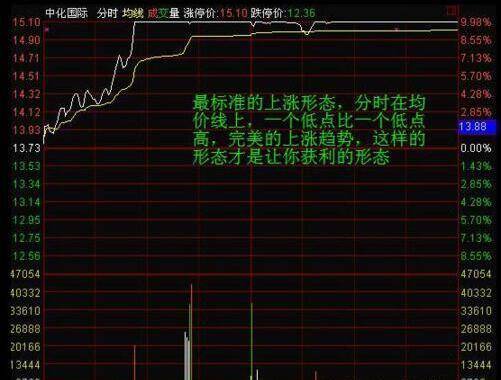 短线出击涨停板之各种涨停板技巧图解!收藏版