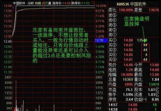短线出击涨停板之各种涨停板技巧图解!收藏版