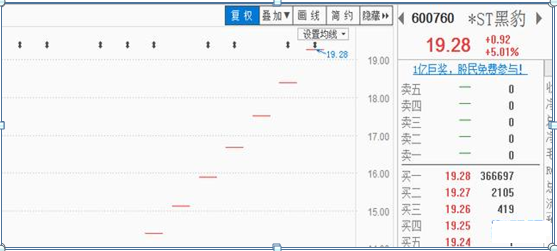 短线出击涨停板之各种涨停板技巧图解!收藏版