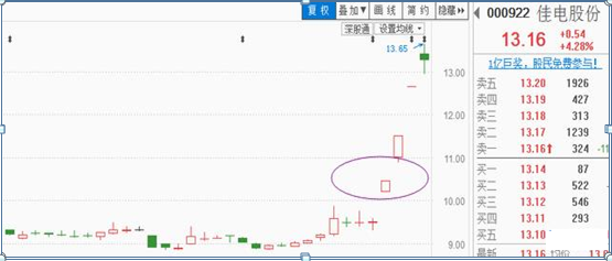 短线出击涨停板之各种涨停板技巧图解!收藏版