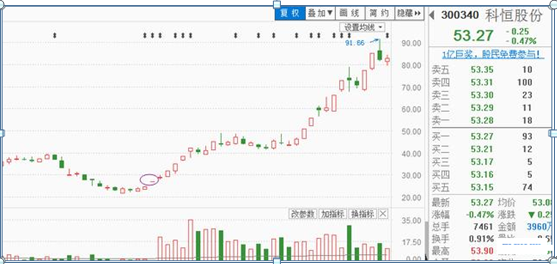 短线出击涨停板之各种涨停板技巧图解!收藏版