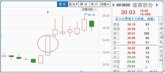短线出击涨停板之各种涨停板技巧图解!收藏版
