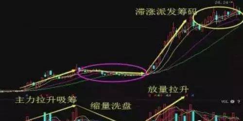 短线出击涨停板之各种涨停板技巧图解!收藏版