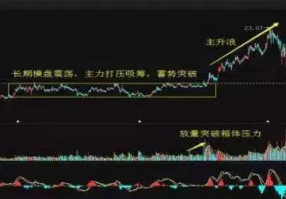 短线出击涨停板之各种涨停板技巧图解!收藏版