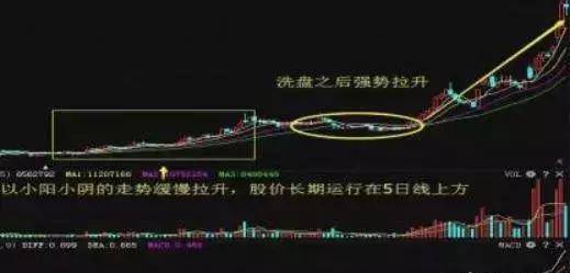 短线出击涨停板之各种涨停板技巧图解!收藏版