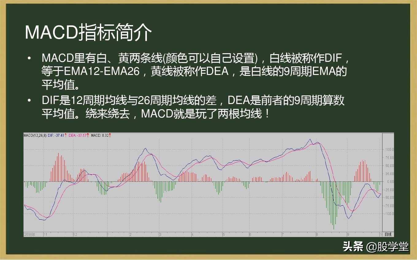 最全MACD背离实战技巧图解！终极版